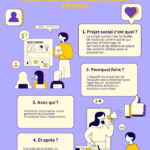 Le Centre Social renouvelle son Projet Social en 2025